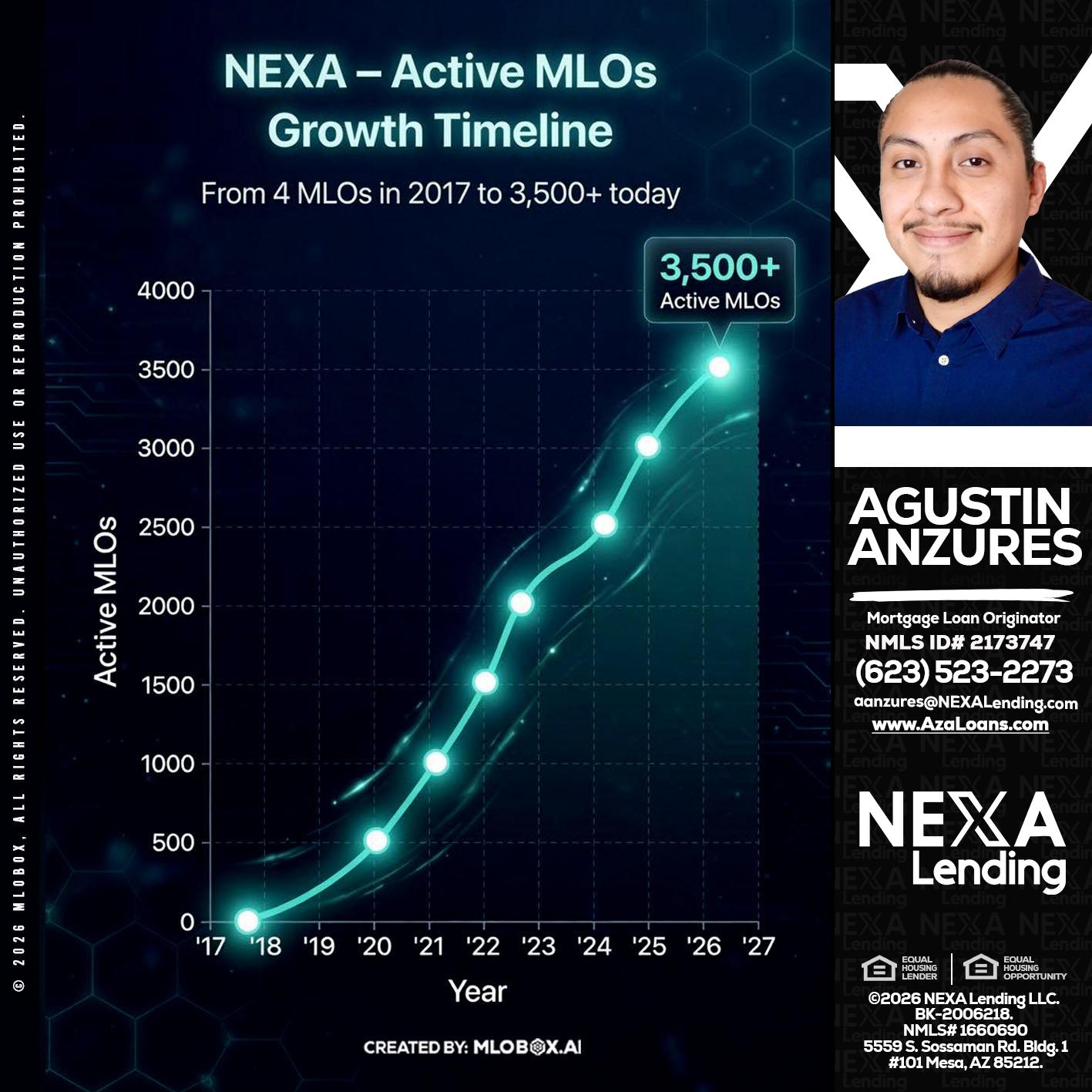 3500 MLOs - Agustin Anzures -Mortgage Loan Originator