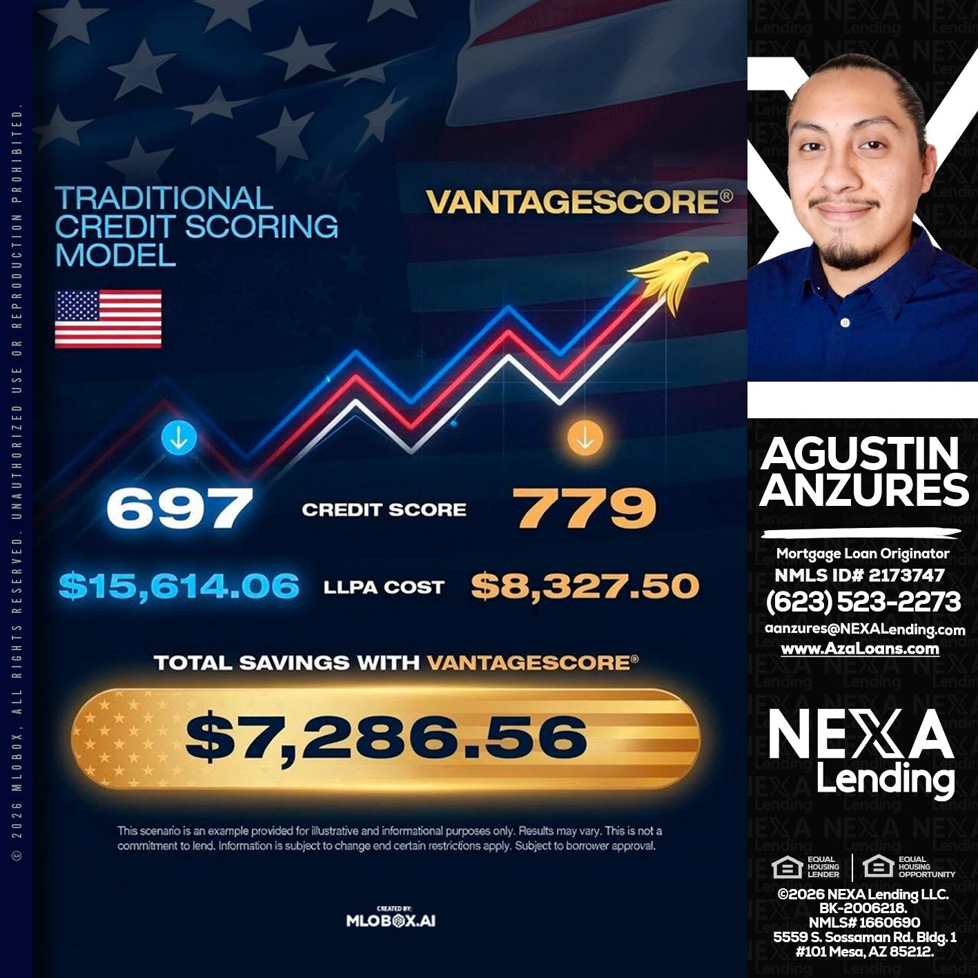 7,286.56 - Agustin Anzures -Mortgage Loan Originator