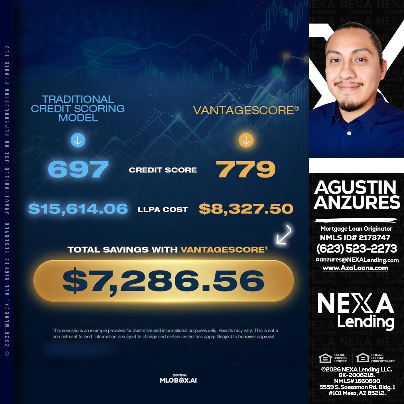 $7,286.56 - Agustin Anzures -Mortgage Loan Originator