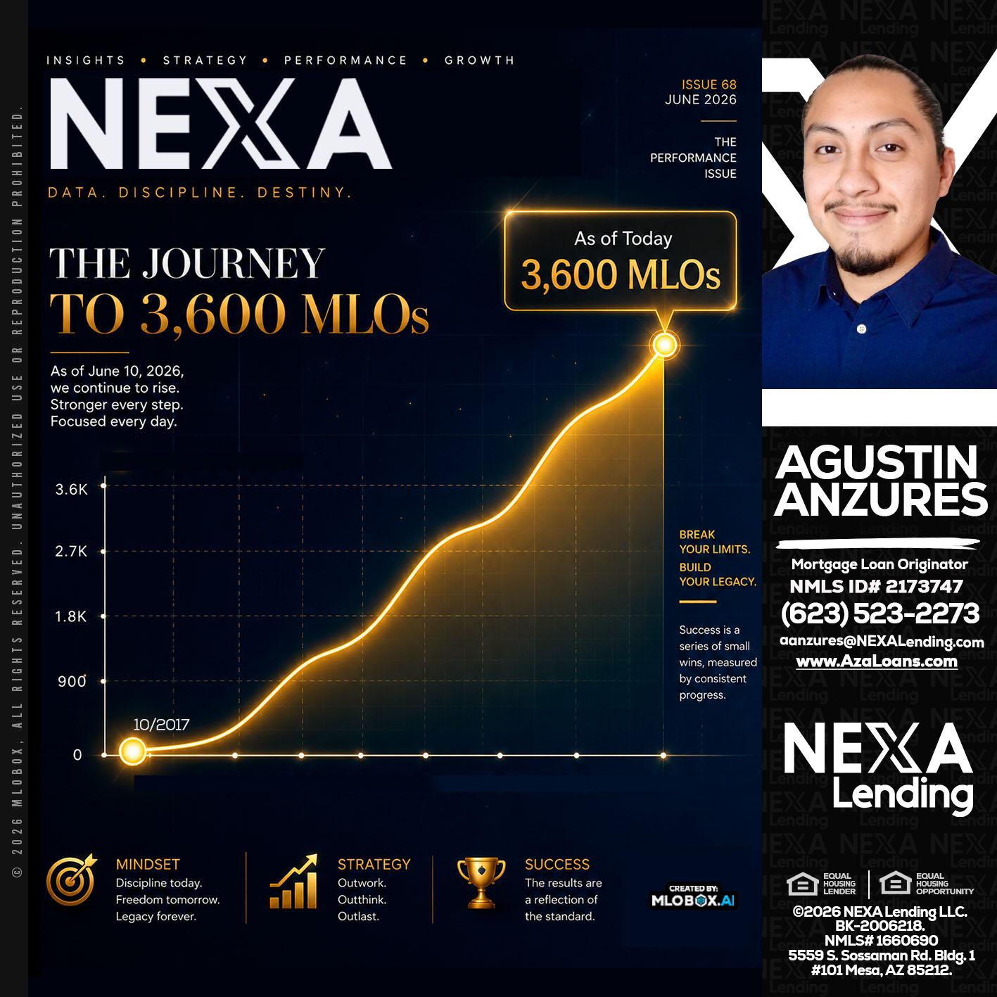 NEXA 3.6K - Agustin Anzures -Mortgage Loan Originator
